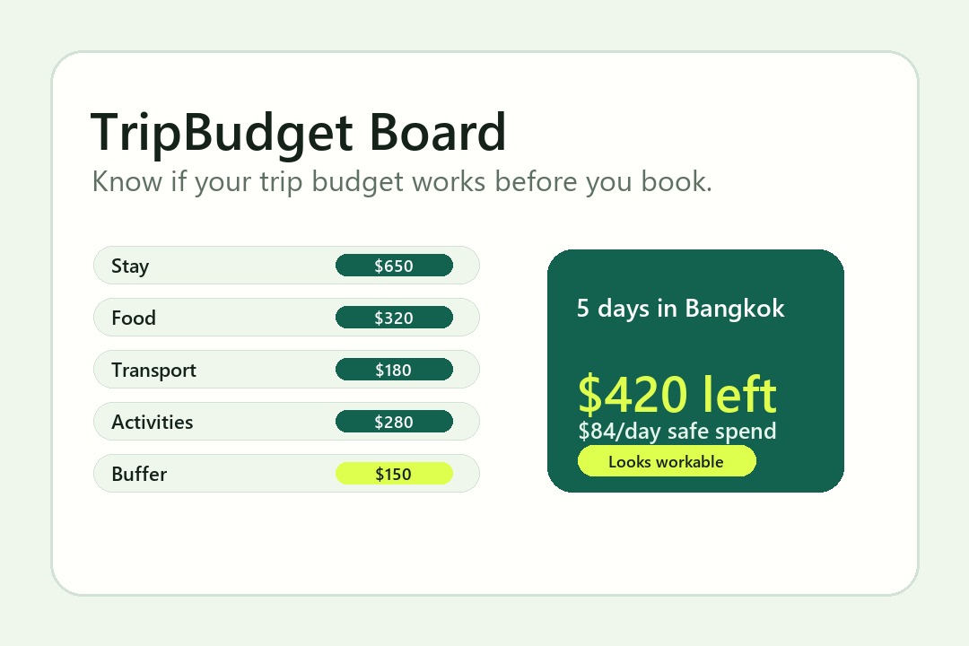 TripBudget Board travel budget planner preview